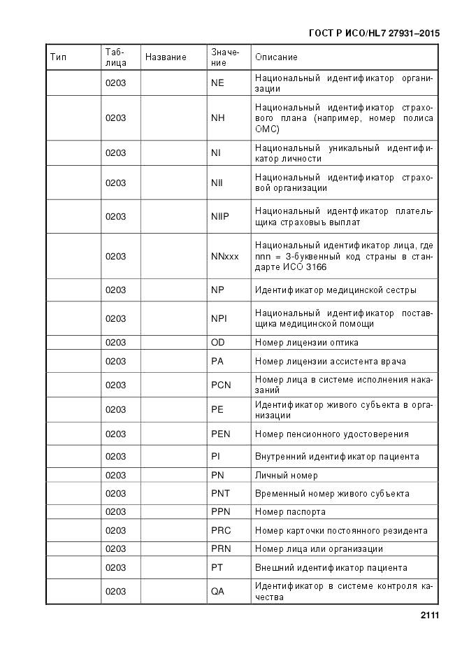 ГОСТ Р ИСО/HL 7 27931-2015, страница 2118
